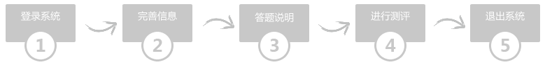 应聘流程